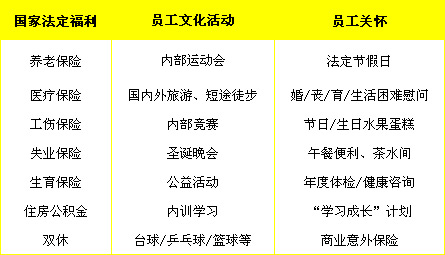福利保障